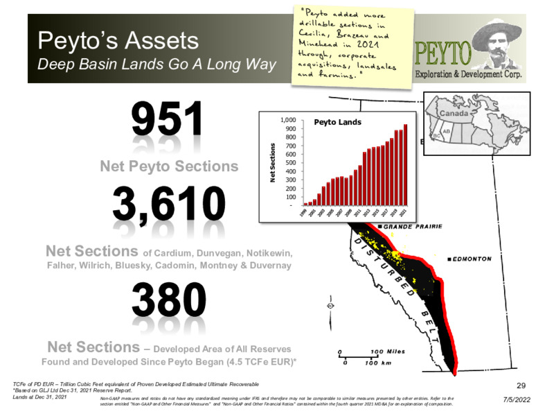 July 2022 Corporate Presentation – Peyto Exploration & Development Corp – slide 29