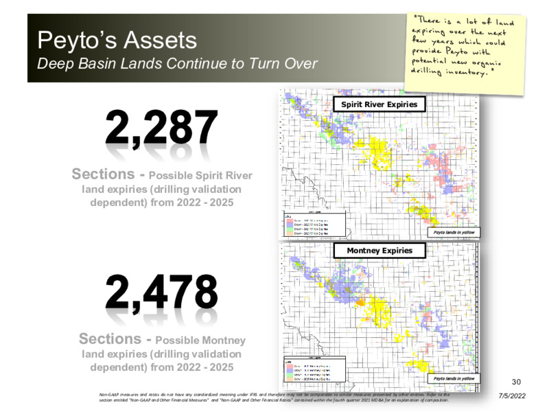 July 2022 Corporate Presentation – Peyto Exploration & Development Corp – slide 30