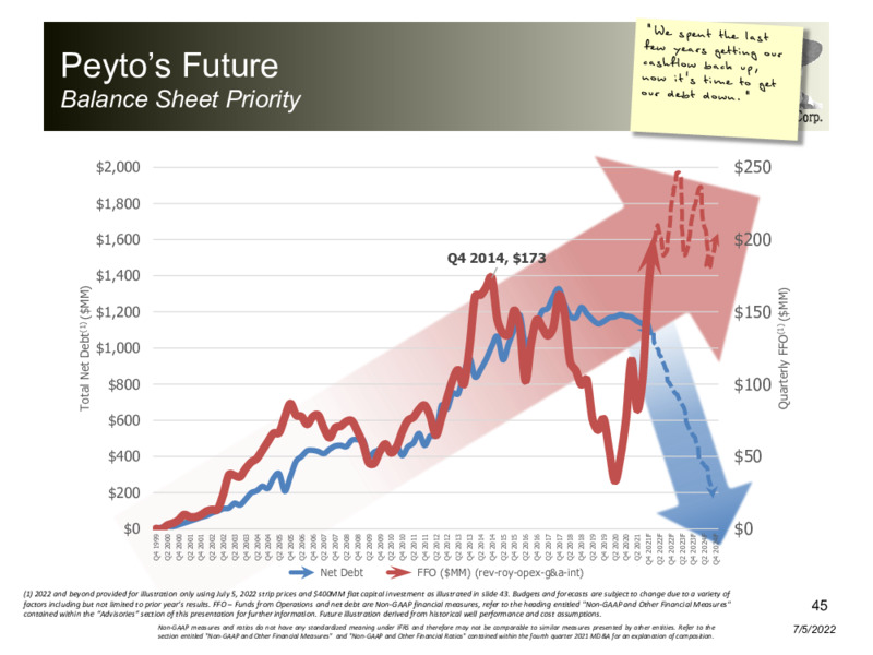 July 2022 Corporate Presentation – Peyto Exploration & Development Corp – slide 45