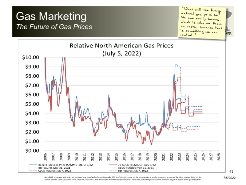 July 2022 Corporate Presentation – Peyto Exploration & Development Corp – slide 48