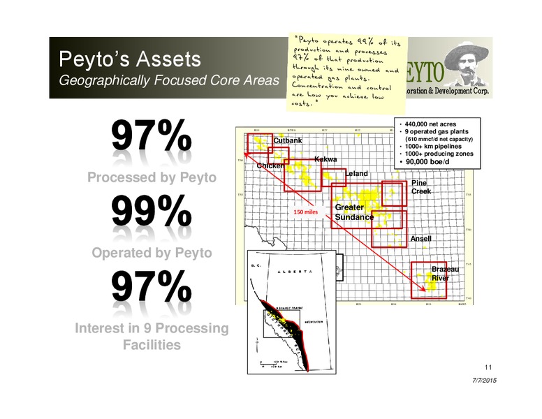 TD STAMPEDE ENERGY CONFERENCE – Peyto Exploration & Development Corp – slide 10