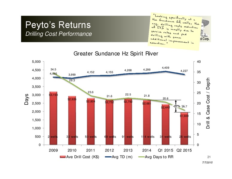 TD STAMPEDE ENERGY CONFERENCE – Peyto Exploration & Development Corp – slide 20
