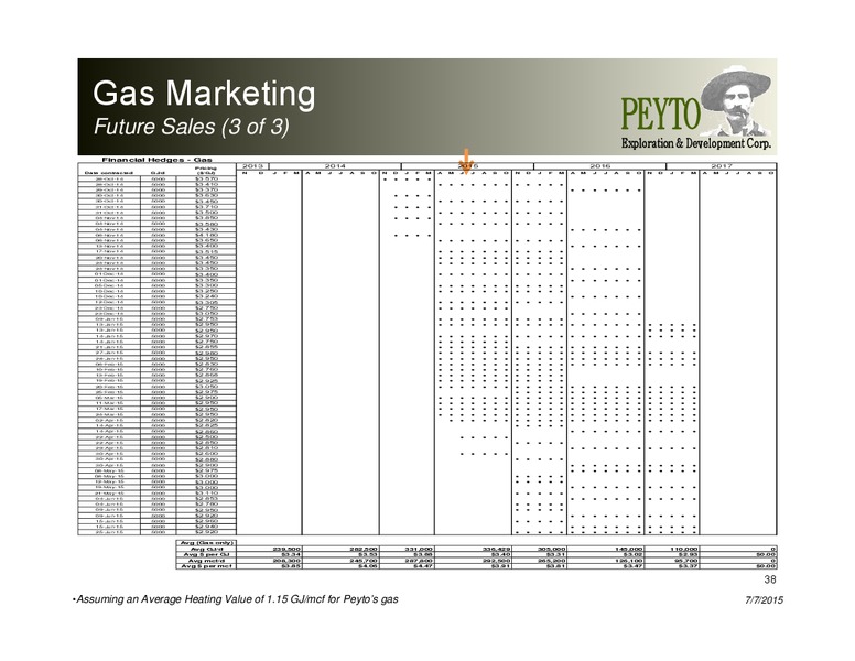 TD STAMPEDE ENERGY CONFERENCE – Peyto Exploration & Development Corp – slide 37