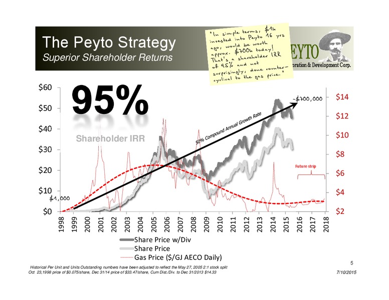 JULY 2015 INVESTOR PRESENTATION – Peyto Exploration & Development Corp – slide 4