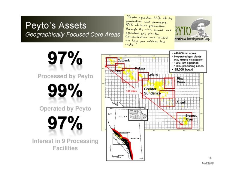 JULY 2015 INVESTOR PRESENTATION – Peyto Exploration & Development Corp – slide 15