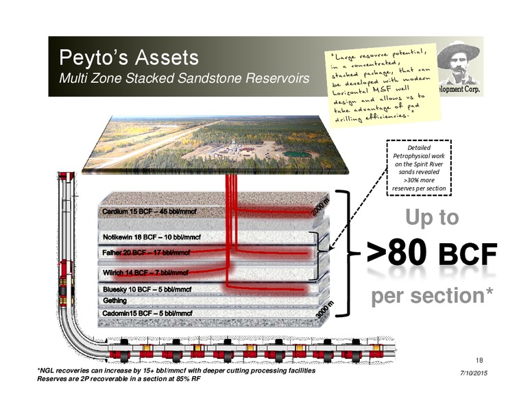 JULY 2015 INVESTOR PRESENTATION – Peyto Exploration & Development Corp – slide 17