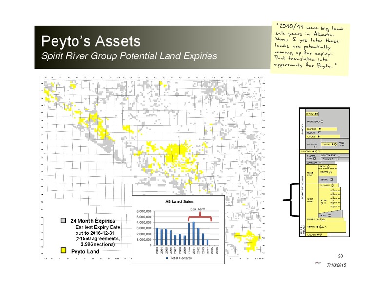 JULY 2015 INVESTOR PRESENTATION – Peyto Exploration & Development Corp – slide 22