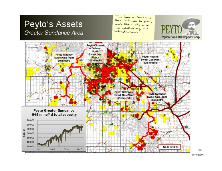 JULY 2015 INVESTOR PRESENTATION – Peyto Exploration & Development Corp – slide 23