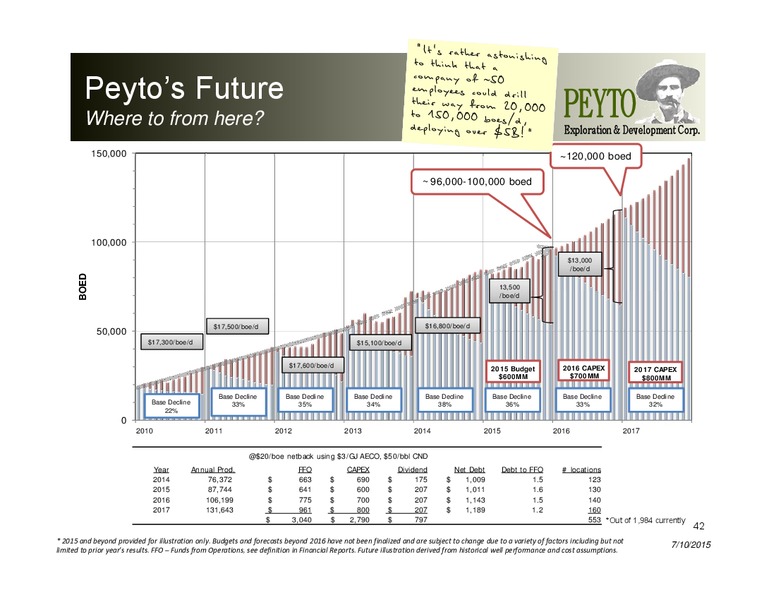 JULY 2015 INVESTOR PRESENTATION – Peyto Exploration & Development Corp – slide 41