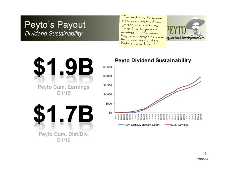 JULY 2015 INVESTOR PRESENTATION – Peyto Exploration & Development Corp – slide 45