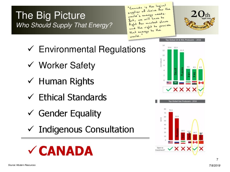July 2019 Corporate Presentation – Peyto Exploration & Development Corp – slide 6