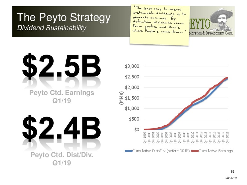 July 2019 Corporate Presentation – Peyto Exploration & Development Corp – slide 18