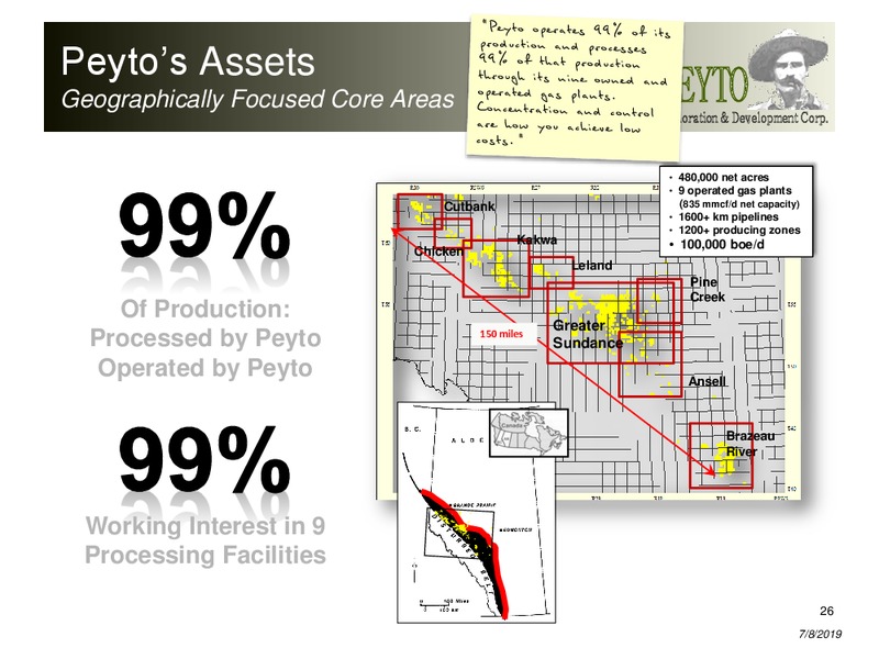 July 2019 Corporate Presentation – Peyto Exploration & Development Corp – slide 25