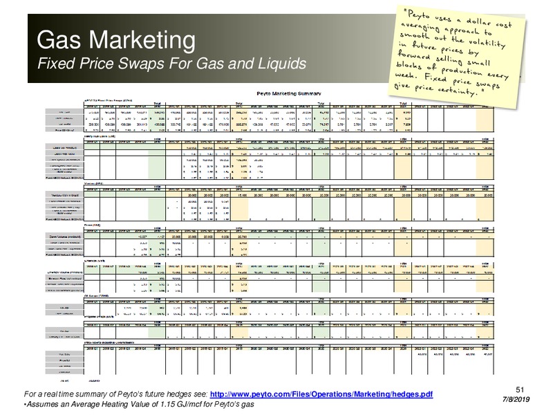 July 2019 Corporate Presentation – Peyto Exploration & Development Corp – slide 50