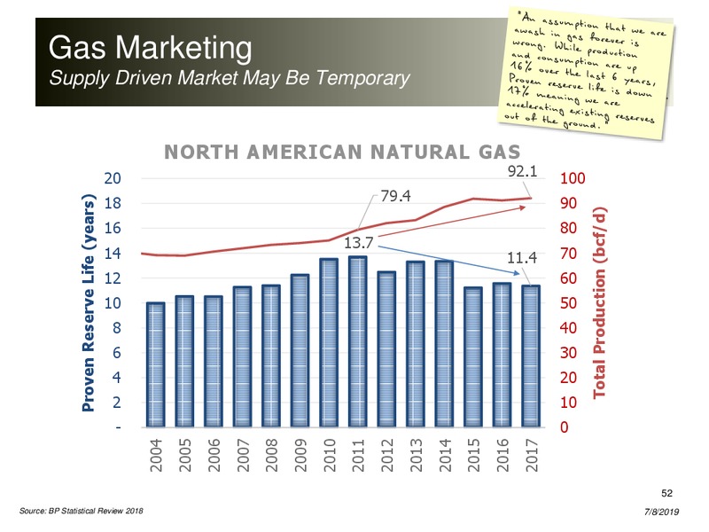 July 2019 Corporate Presentation – Peyto Exploration & Development Corp – slide 51