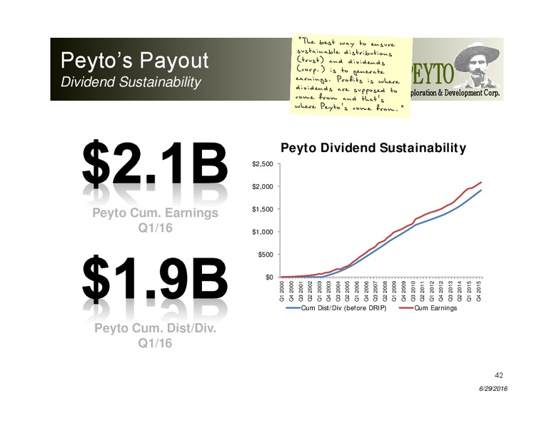 June 2016 Corporate Presentation – Peyto Exploration & Development Corp – slide 41