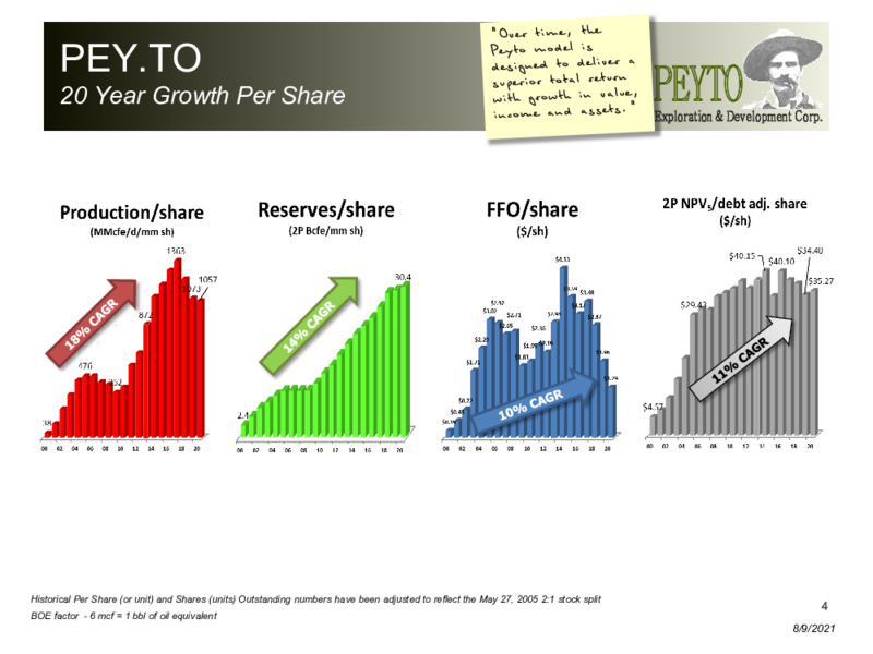 August 2021 Corporate Presentation – Peyto Exploration & Development Corp – slide 3