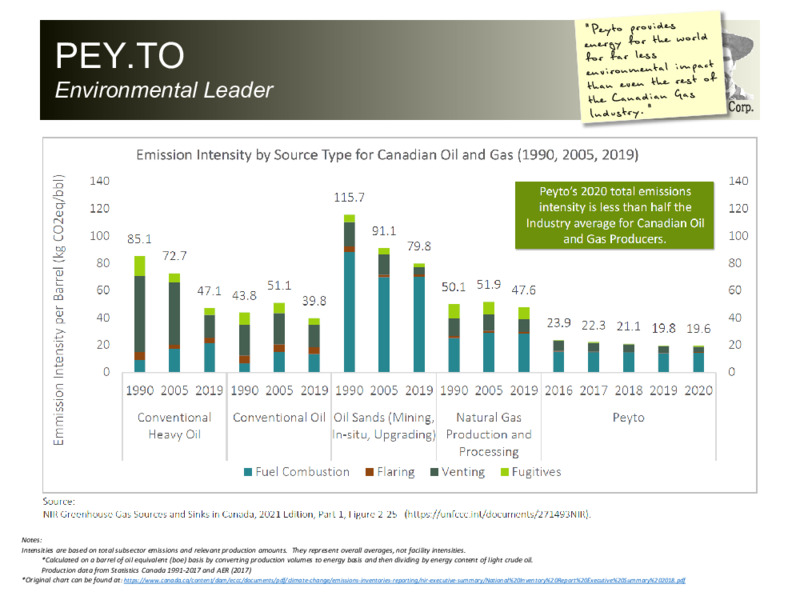 August 2021 Corporate Presentation – Peyto Exploration & Development Corp – slide 6