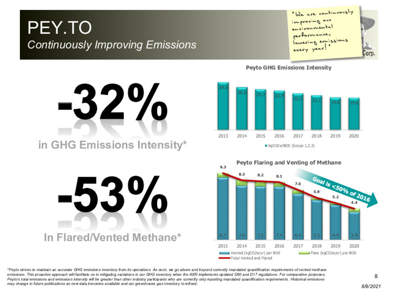 August 2021 Corporate Presentation – Peyto Exploration & Development Corp – slide 7