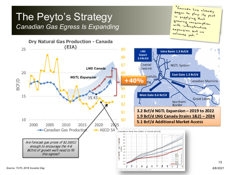 August 2021 Corporate Presentation – Peyto Exploration & Development Corp – slide 12