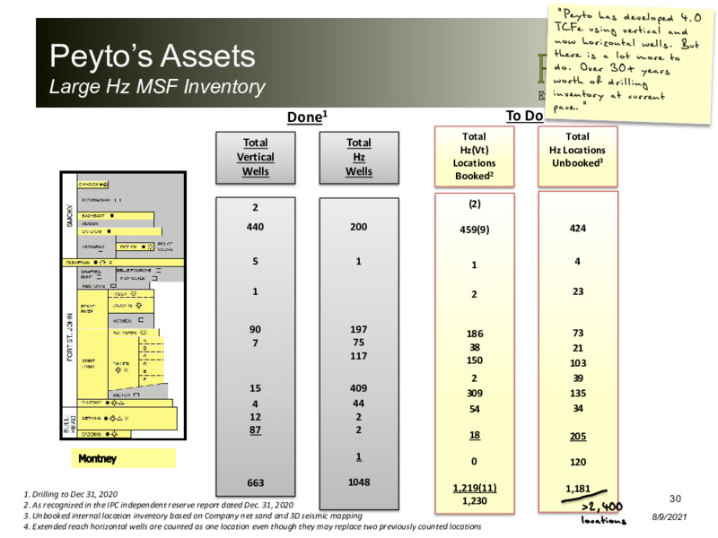 August 2021 Corporate Presentation – Peyto Exploration & Development Corp – slide 29