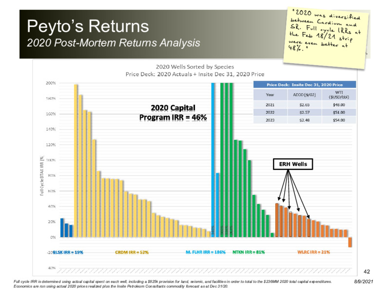 August 2021 Corporate Presentation – Peyto Exploration & Development Corp – slide 41