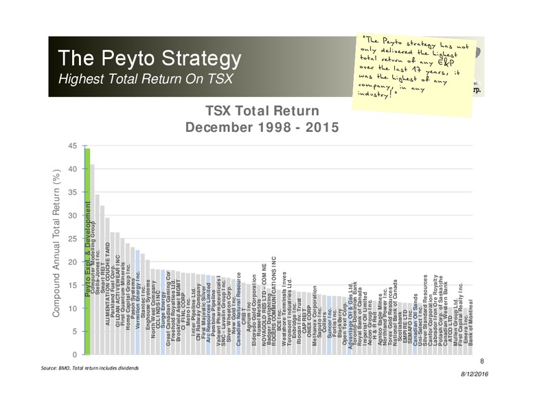 August 2016 Corporate Presentation – Peyto Exploration & Development Corp – slide 7