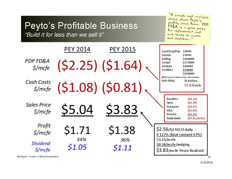 August 2016 Corporate Presentation – Peyto Exploration & Development Corp – slide 9