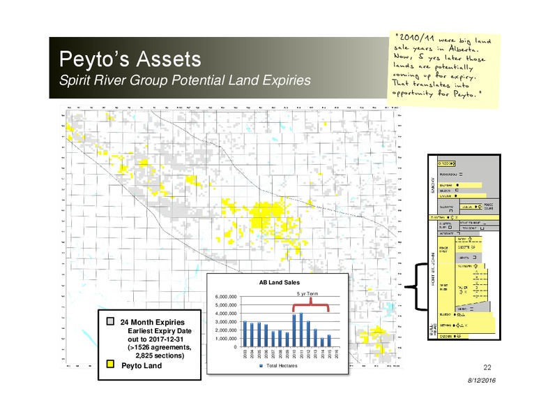 August 2016 Corporate Presentation – Peyto Exploration & Development Corp – slide 21