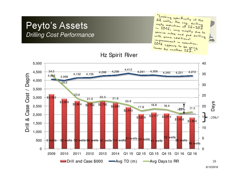 August 2016 Corporate Presentation – Peyto Exploration & Development Corp – slide 25