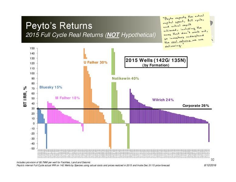 August 2016 Corporate Presentation – Peyto Exploration & Development Corp – slide 31