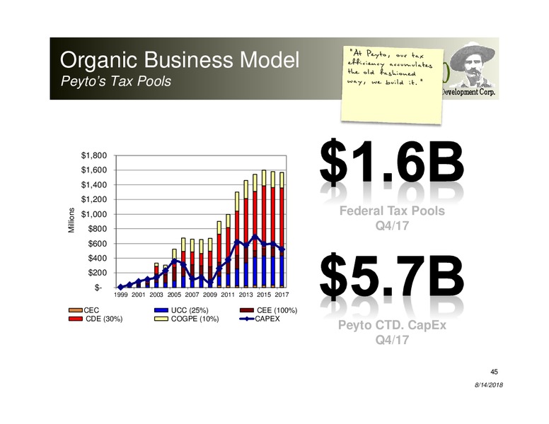 August 2018 Corporate Presentation – Peyto Exploration & Development Corp – slide 44