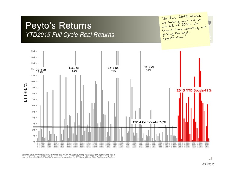 August 2015 Investor Presentation – Peyto Exploration & Development Corp – slide 35