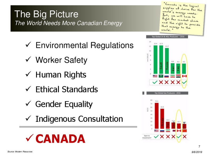 September 2019 Corporate Presentation – Peyto Exploration & Development Corp – slide 6