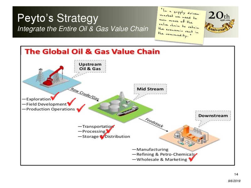 September 2019 Corporate Presentation – Peyto Exploration & Development Corp – slide 13