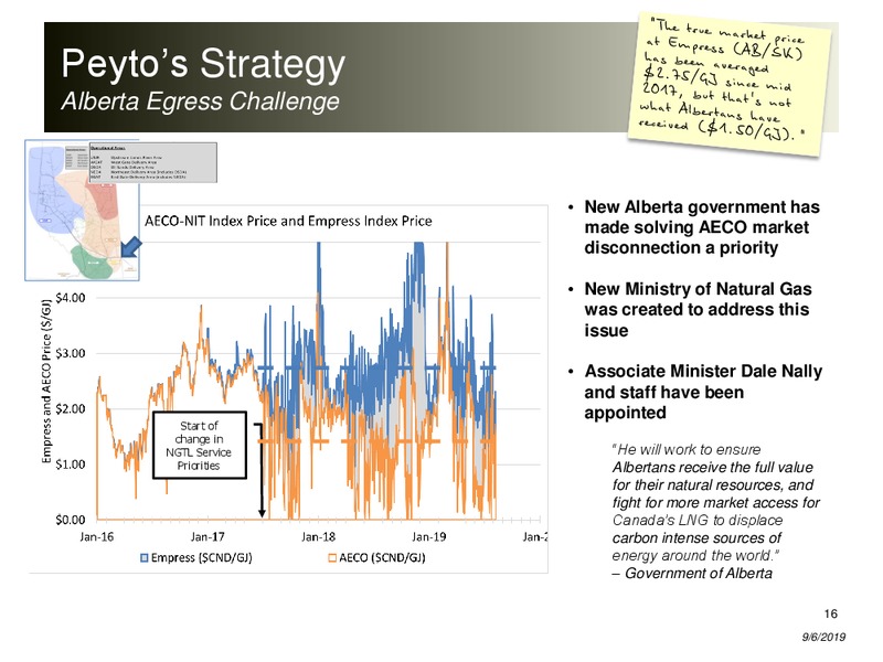 September 2019 Corporate Presentation – Peyto Exploration & Development Corp – slide 15