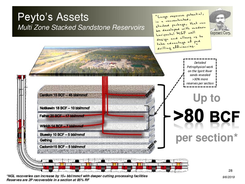 September 2019 Corporate Presentation – Peyto Exploration & Development Corp – slide 27
