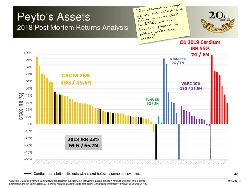 September 2019 Corporate Presentation – Peyto Exploration & Development Corp – slide 39