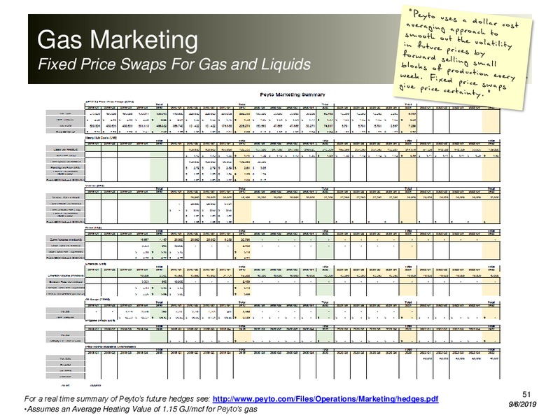 September 2019 Corporate Presentation – Peyto Exploration & Development Corp – slide 50