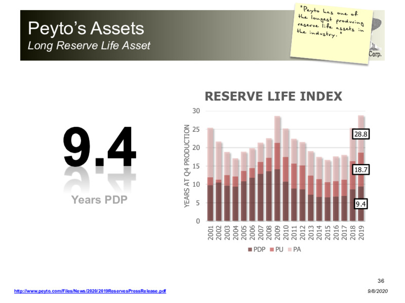 September 2020 Company Presentation – Peyto Exploration & Development Corp – slide 35