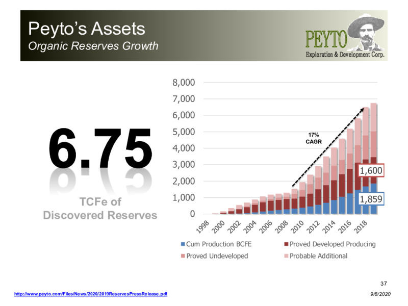 September 2020 Company Presentation – Peyto Exploration & Development Corp – slide 36