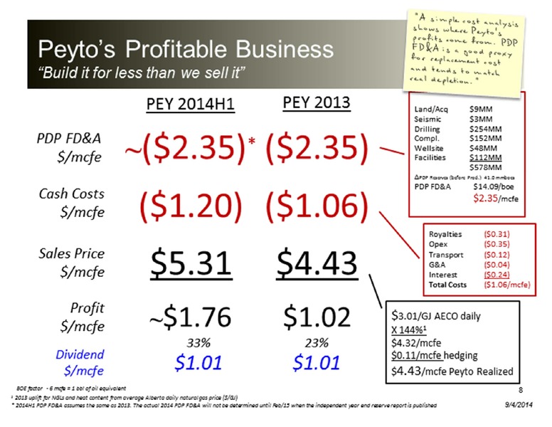 PETERS AND COMPANY ENERGY CONFERENCE – Peyto Exploration & Development Corp – slide 8