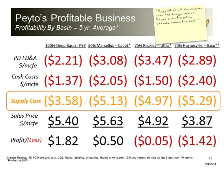PETERS AND COMPANY ENERGY CONFERENCE – Peyto Exploration & Development Corp – slide 12