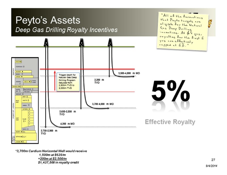 PETERS AND COMPANY ENERGY CONFERENCE – Peyto Exploration & Development Corp – slide 27