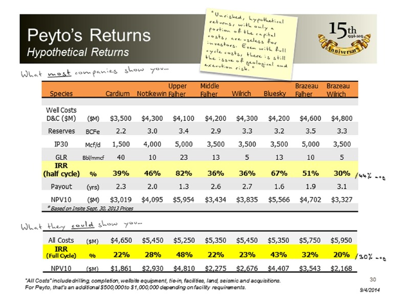 PETERS AND COMPANY ENERGY CONFERENCE – Peyto Exploration & Development Corp – slide 30