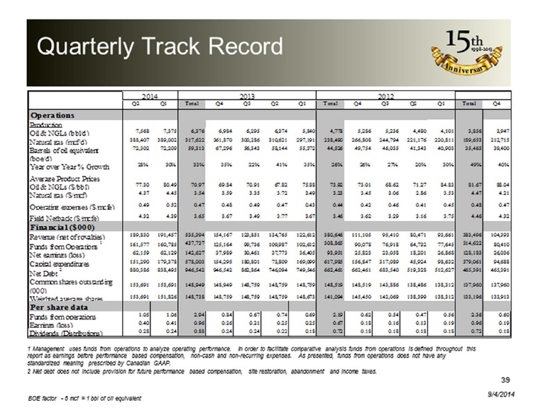 PETERS AND COMPANY ENERGY CONFERENCE – Peyto Exploration & Development Corp – slide 39