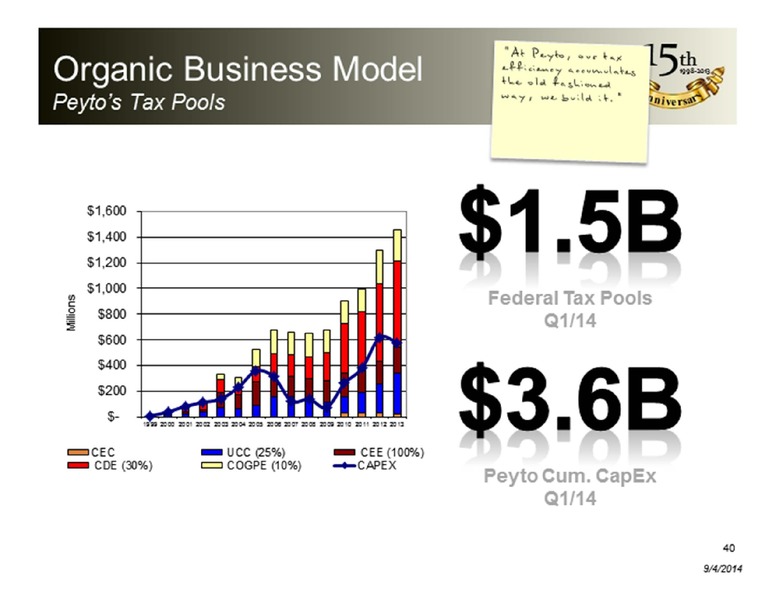 PETERS AND COMPANY ENERGY CONFERENCE – Peyto Exploration & Development Corp – slide 40