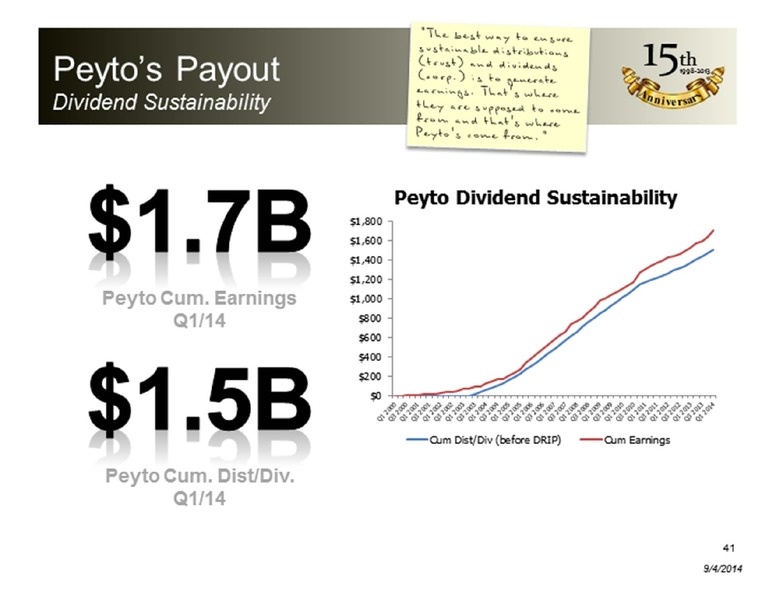 PETERS AND COMPANY ENERGY CONFERENCE – Peyto Exploration & Development Corp – slide 41