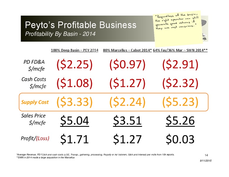 September 2015 Investor Presentation – Peyto Exploration & Development Corp – slide 13
