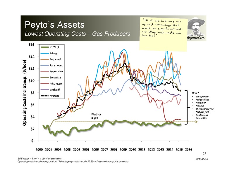 September 2015 Investor Presentation – Peyto Exploration & Development Corp – slide 26